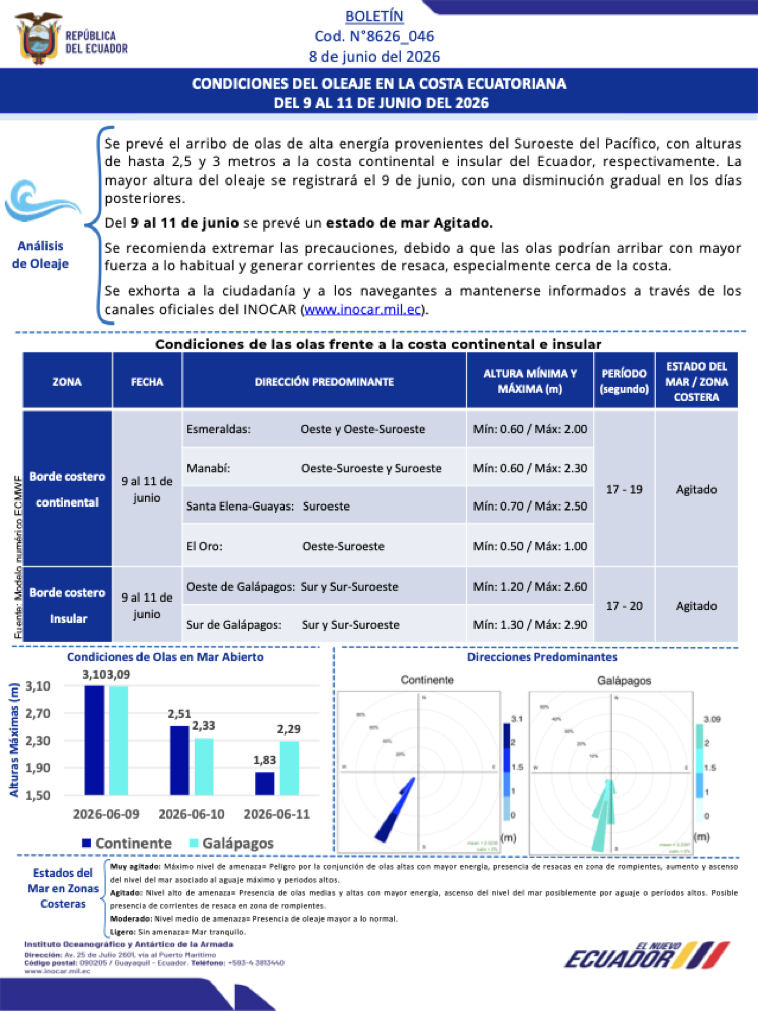Vista completa del boletín de olas